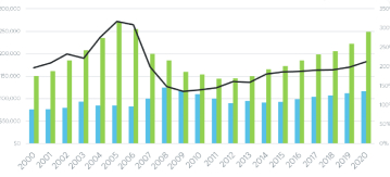 Pre-foreclosure Sales Are A Promising Alternative To Foreclosures – Here’s Why