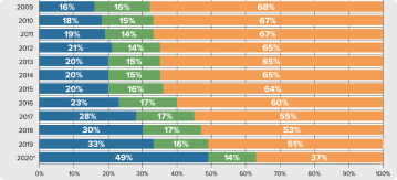 Preforeclosure Sales Set To Dominate Distressed-home Market